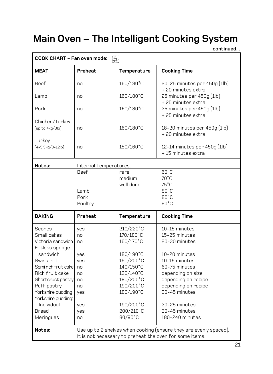 Main oven – the intelligent cooking system | Hotpoint AHP67X User Manual | Page 21 / 36