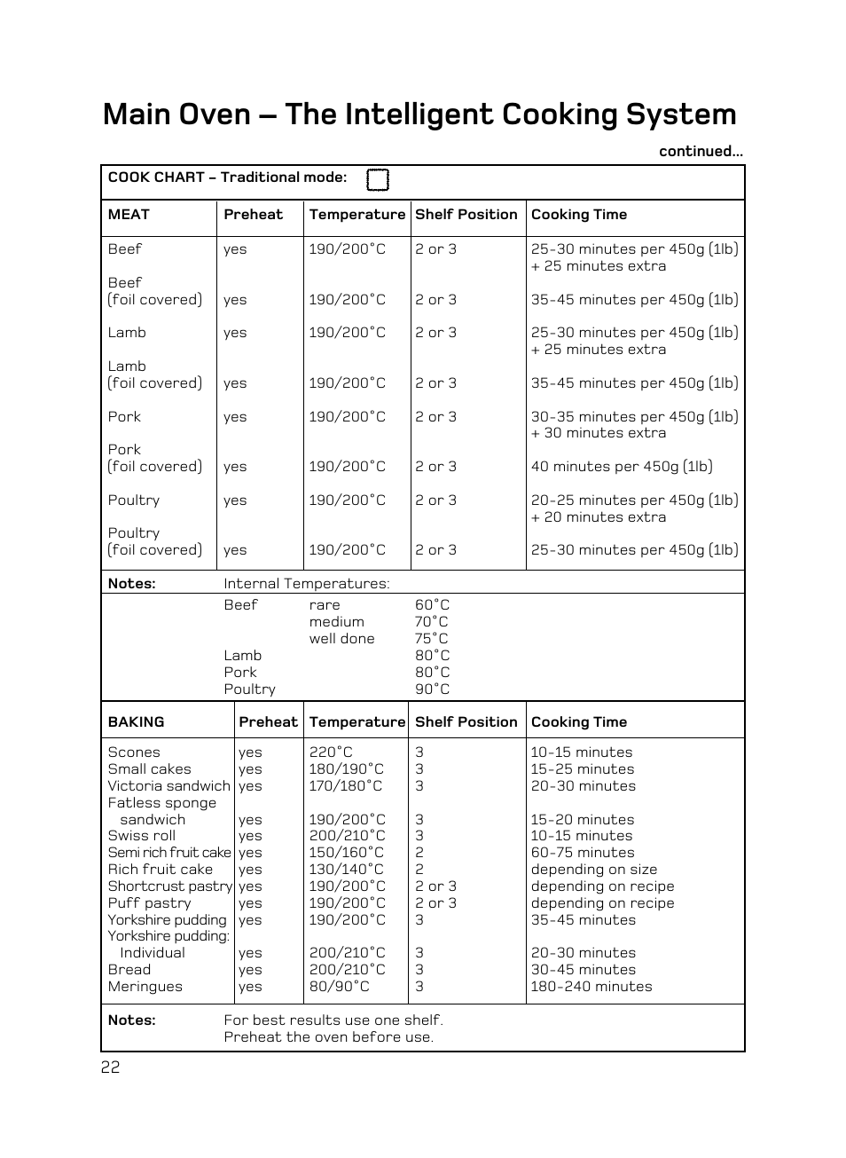 Main oven – the intelligent cooking system | Hotpoint AHP67X User Manual | Page 22 / 36