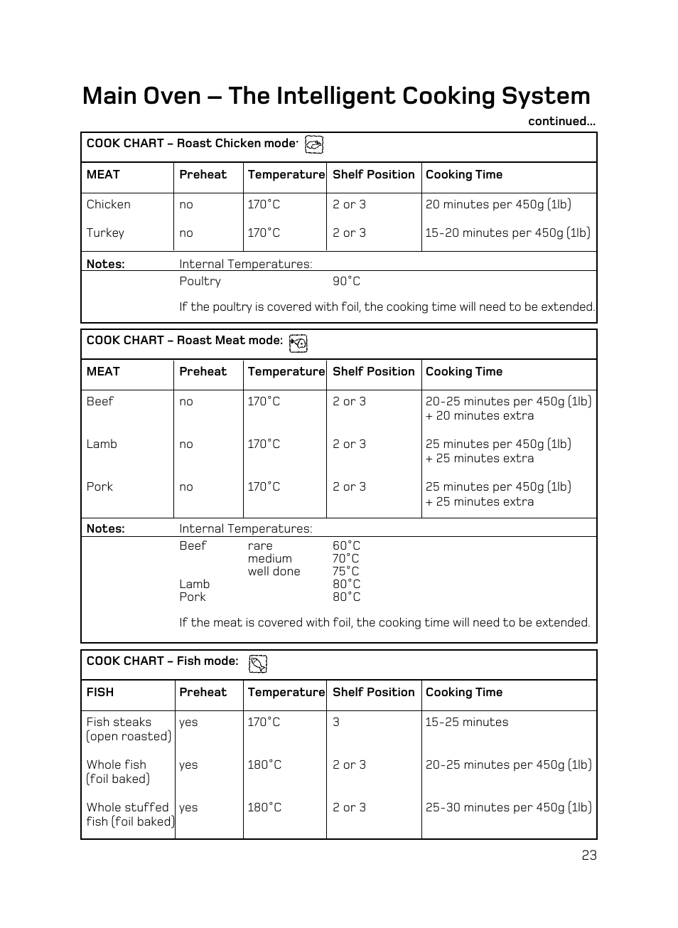 Main oven – the intelligent cooking system | Hotpoint AHP67X User Manual | Page 23 / 36