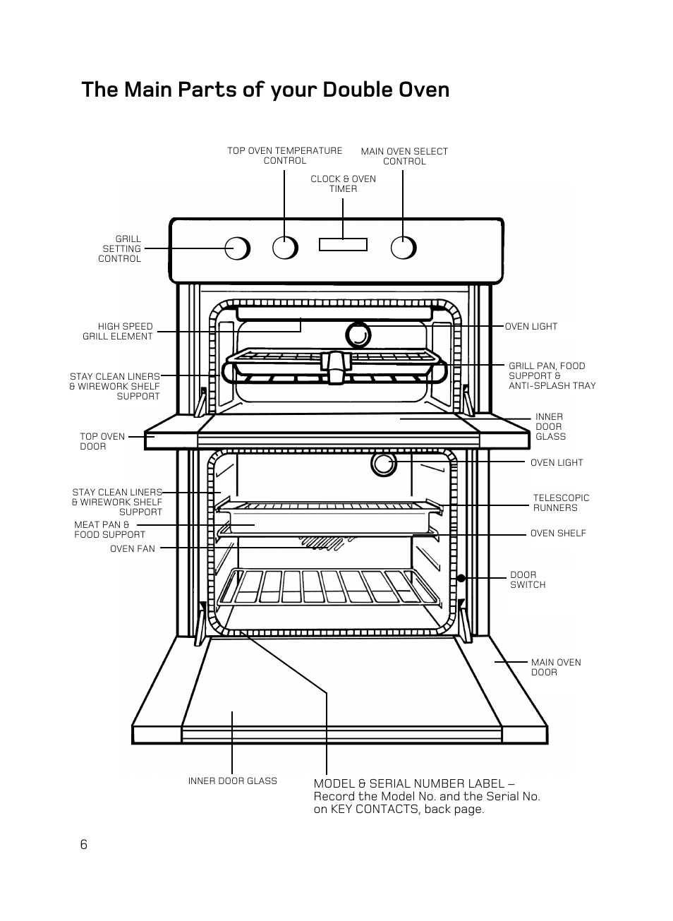 The main parts of your double oven | Hotpoint AHP67X User Manual | Page 6 / 36