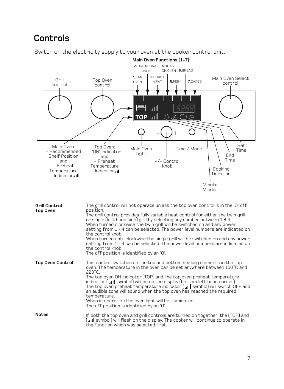 Controls | Hotpoint AHP67X User Manual | Page 7 / 36