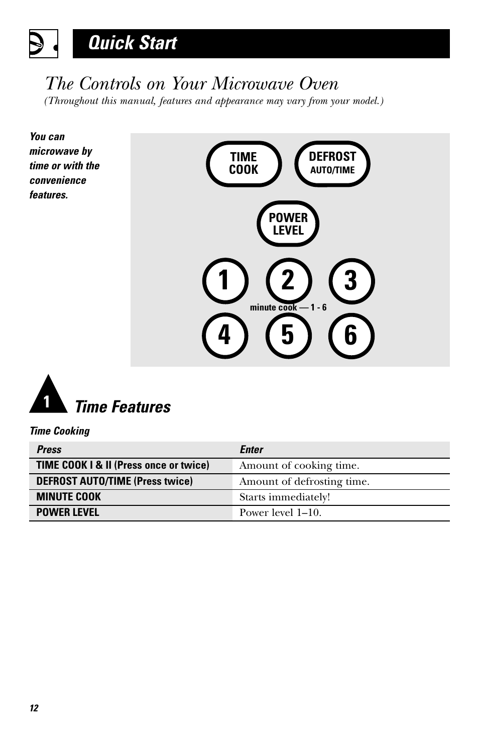 The controls on your microwave, Quick start the controls on your microwave oven, Time features | Hotpoint rvm1625 User Manual | Page 12 / 40