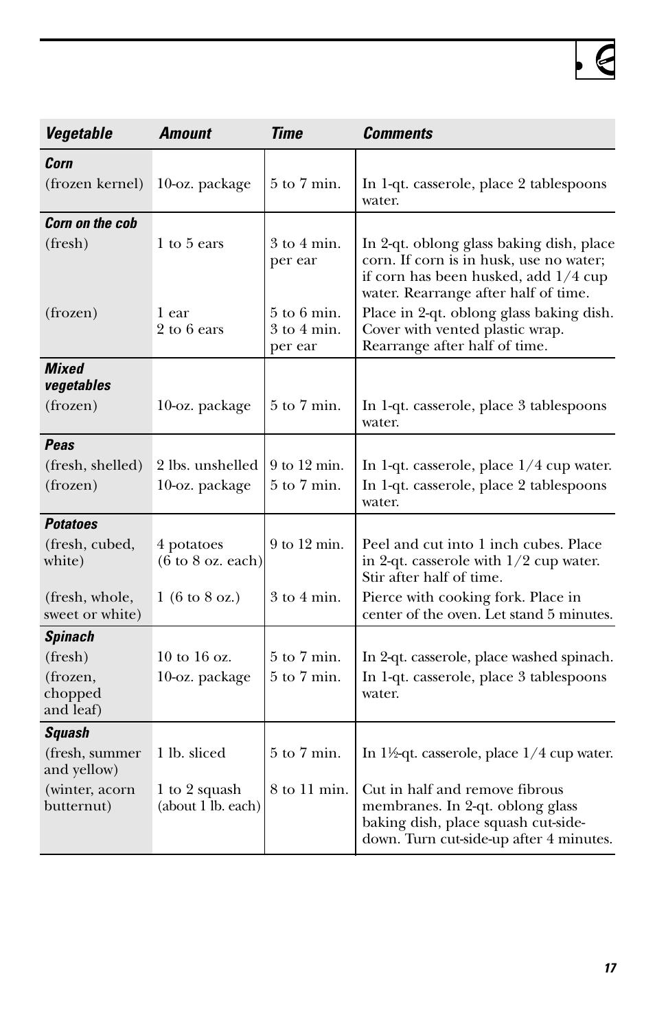 Hotpoint rvm1625 User Manual | Page 17 / 40