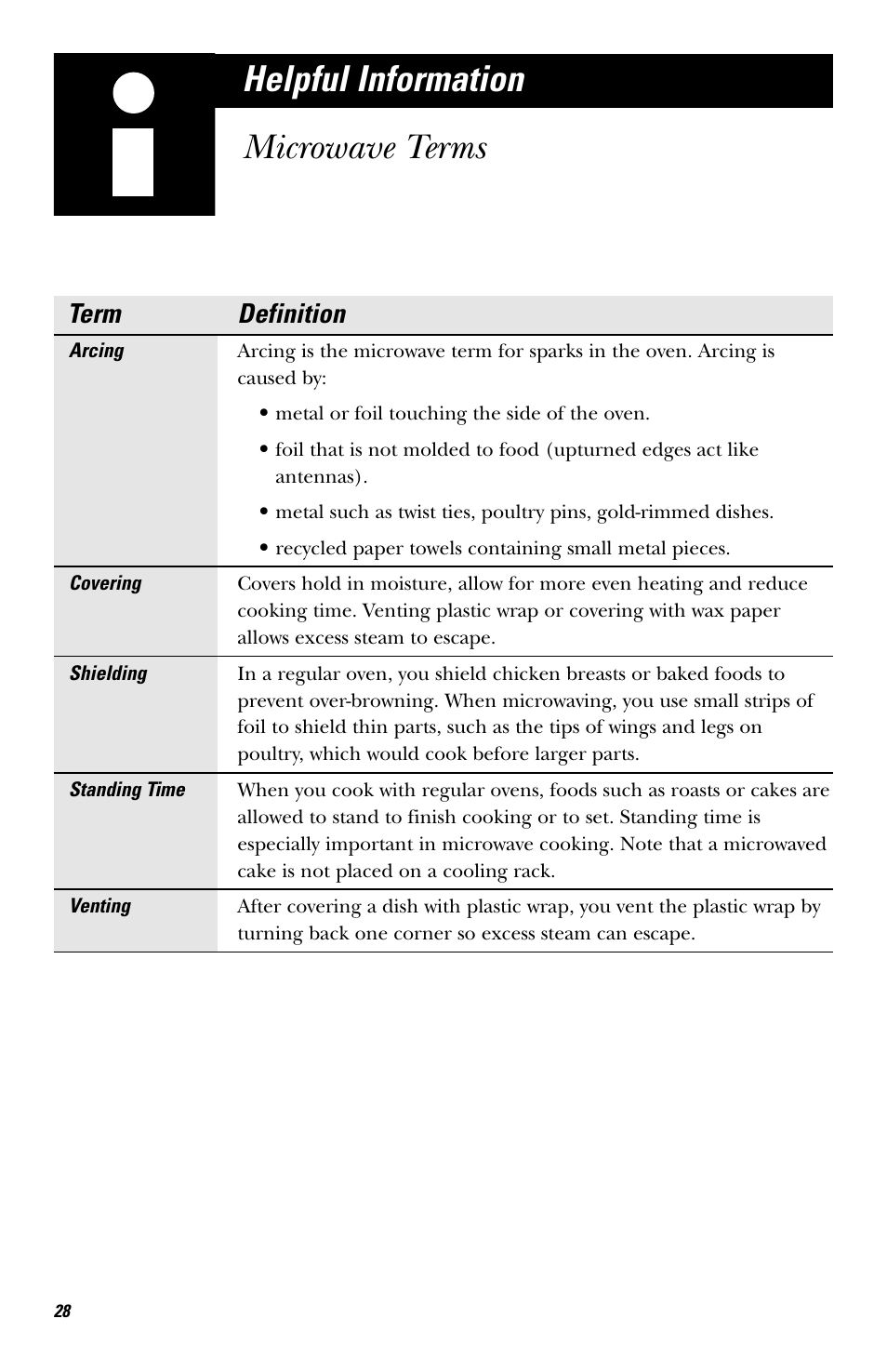 Helpful information, Helpful information microwave terms, Term definition | Hotpoint rvm1625 User Manual | Page 28 / 40