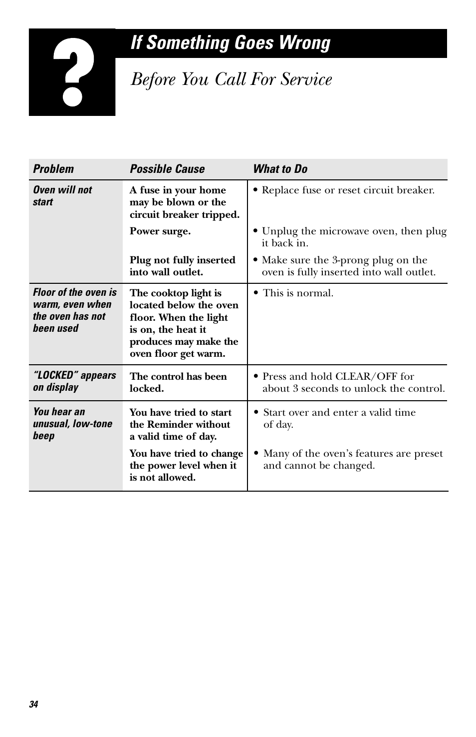 If something goes wrong, Before you call for service | Hotpoint rvm1625 User Manual | Page 34 / 40