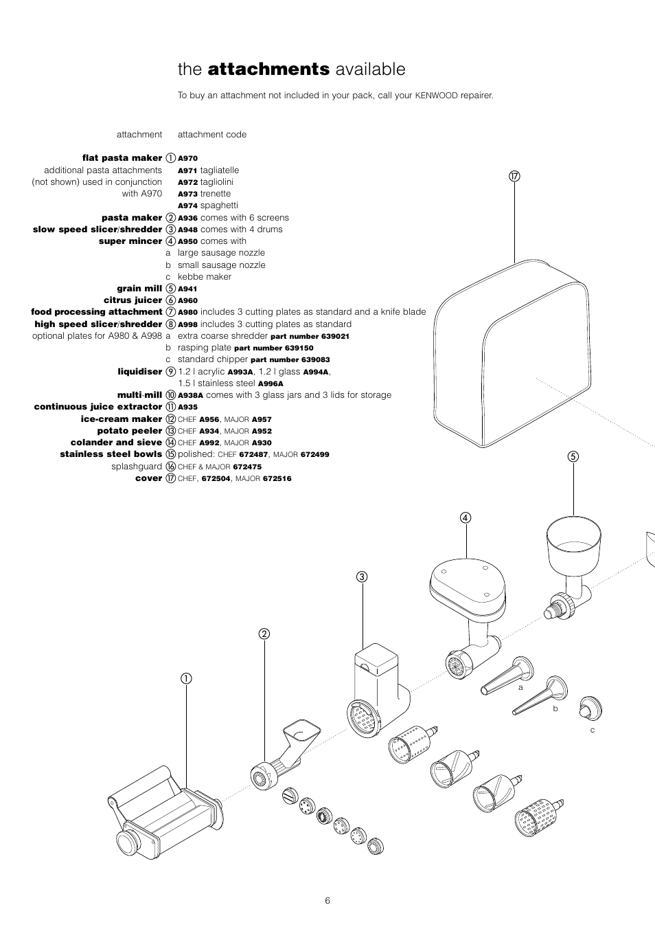 The attachments available | Kenwood KM001 series User Manual | Page 7 / 153