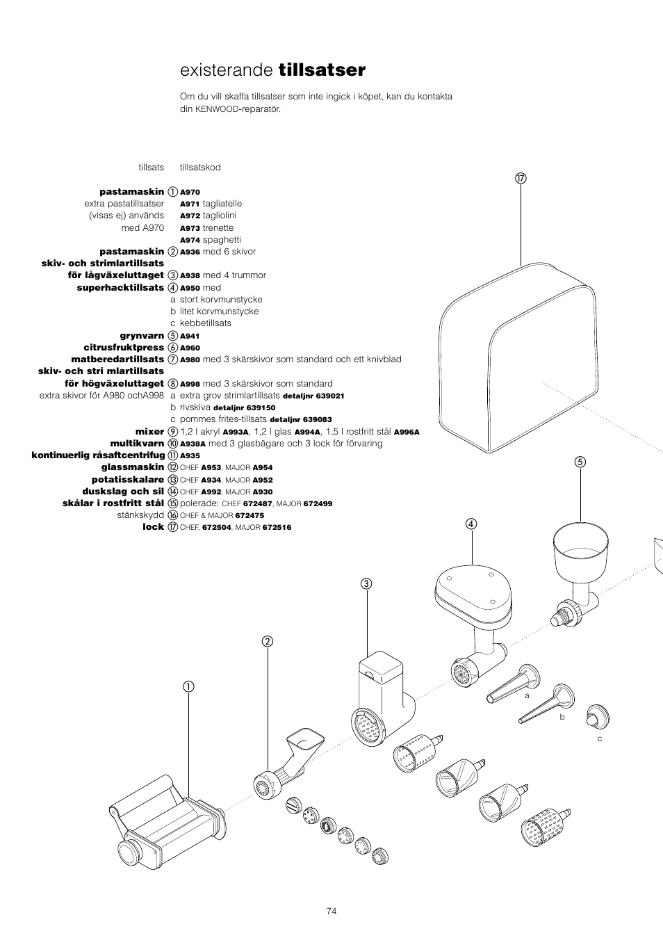 Existerande tillsatser | Kenwood KM001 series User Manual | Page 75 / 153