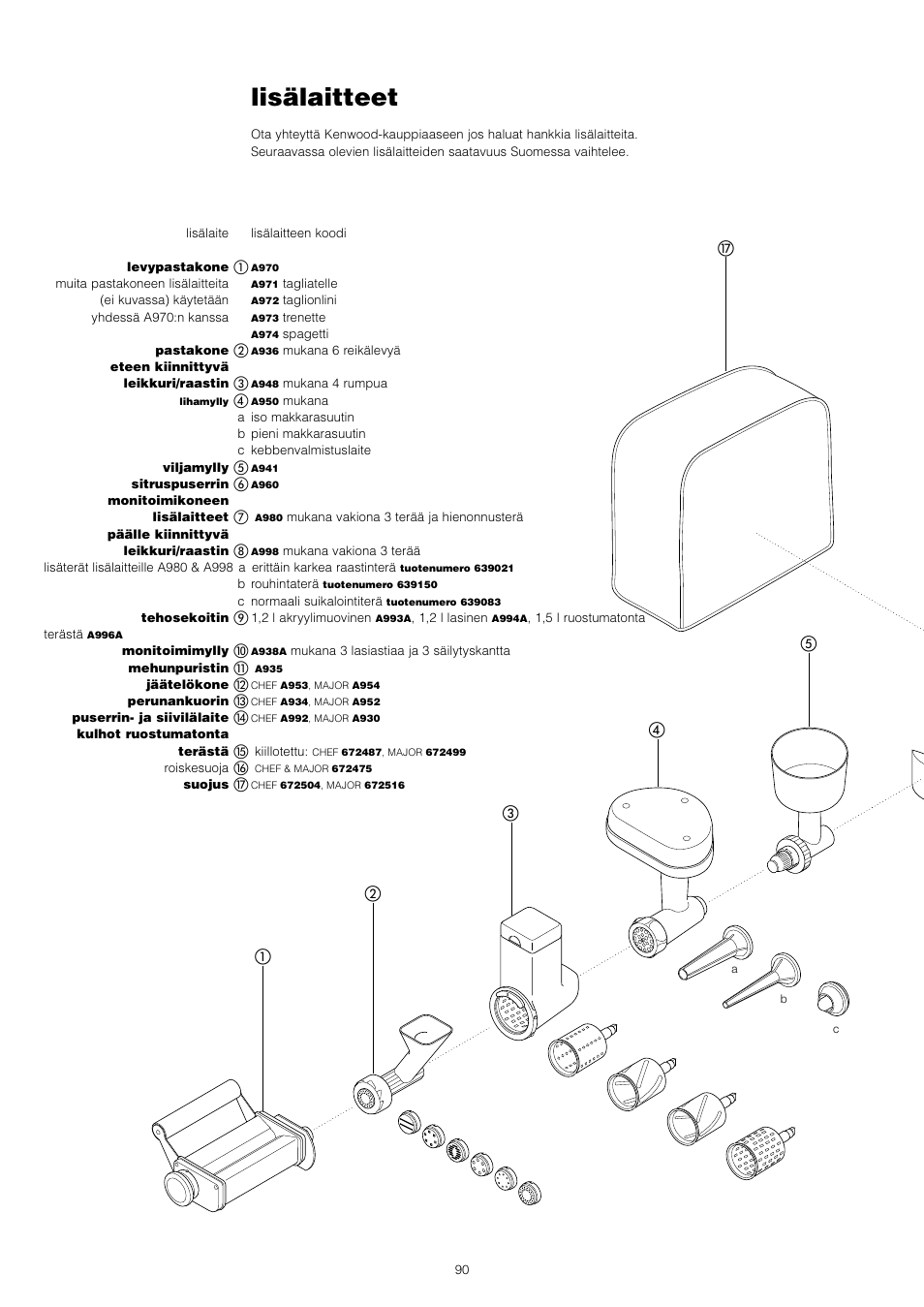 Lisälaitteet | Kenwood KM001 series User Manual | Page 91 / 153