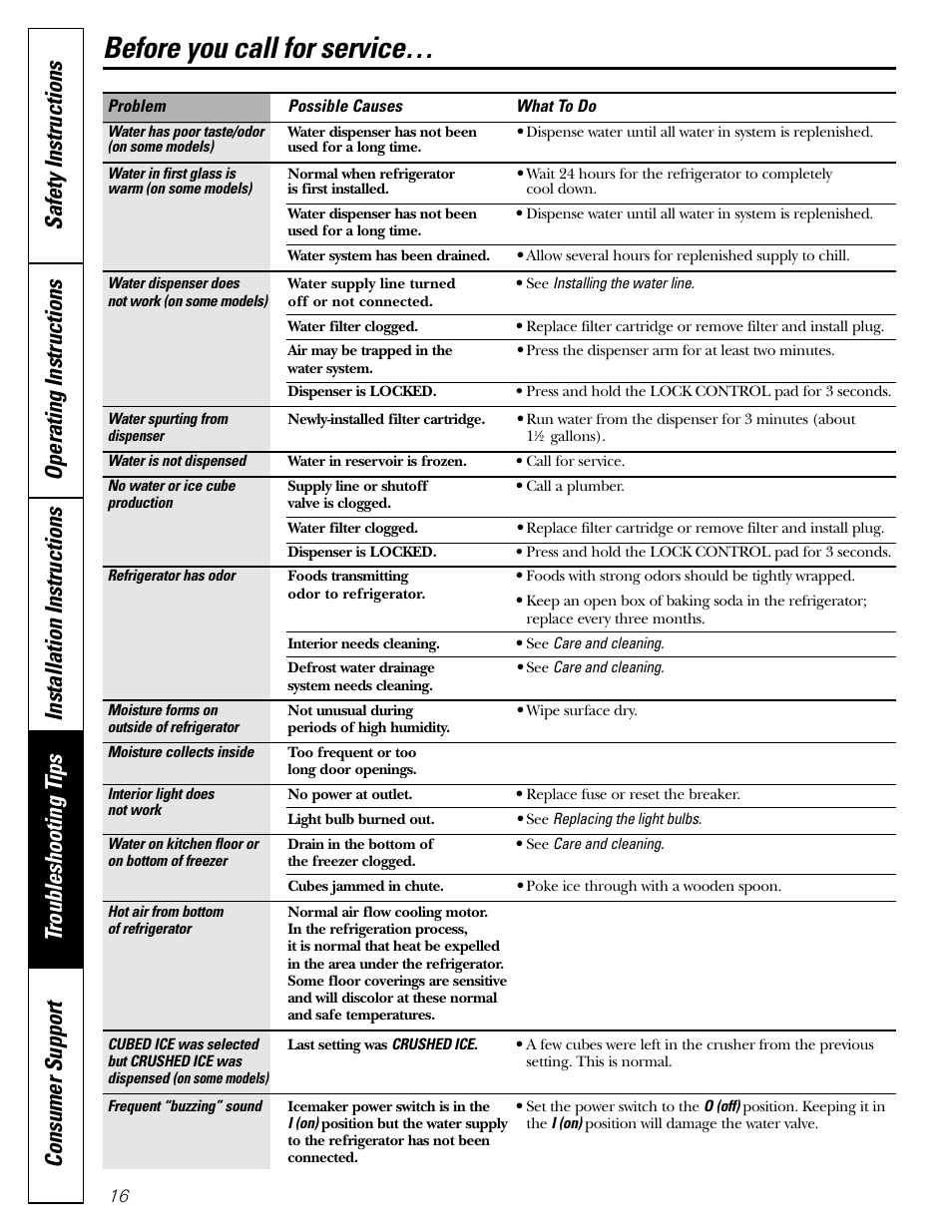 Before you call for service | Hotpoint 25 User Manual | Page 16 / 64