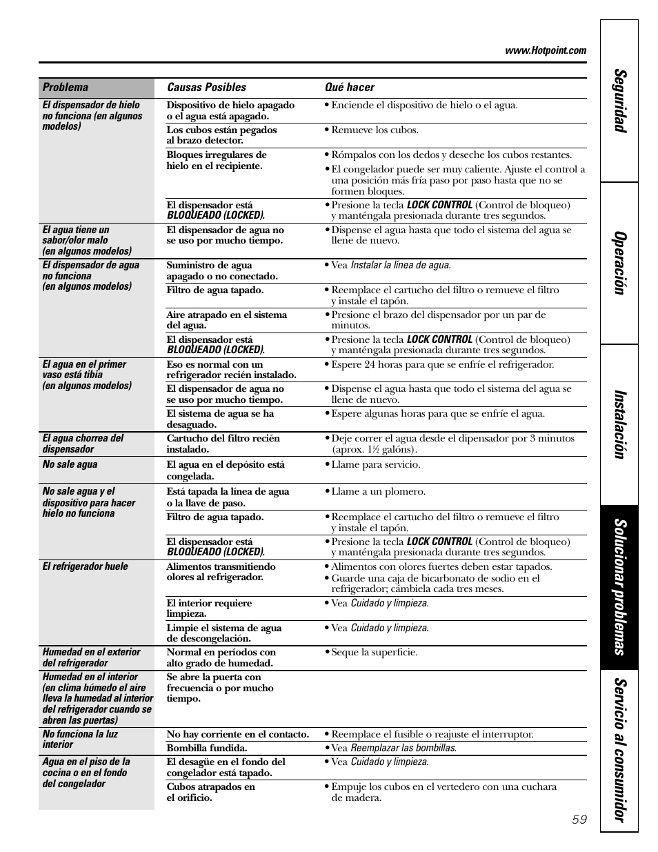 Hotpoint 25 User Manual | Page 59 / 64