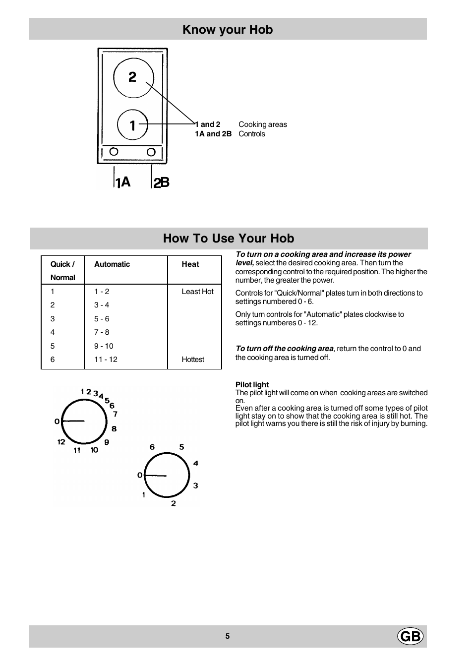 How to use your hob know your hob | Hotpoint E302X User Manual | Page 5 / 12