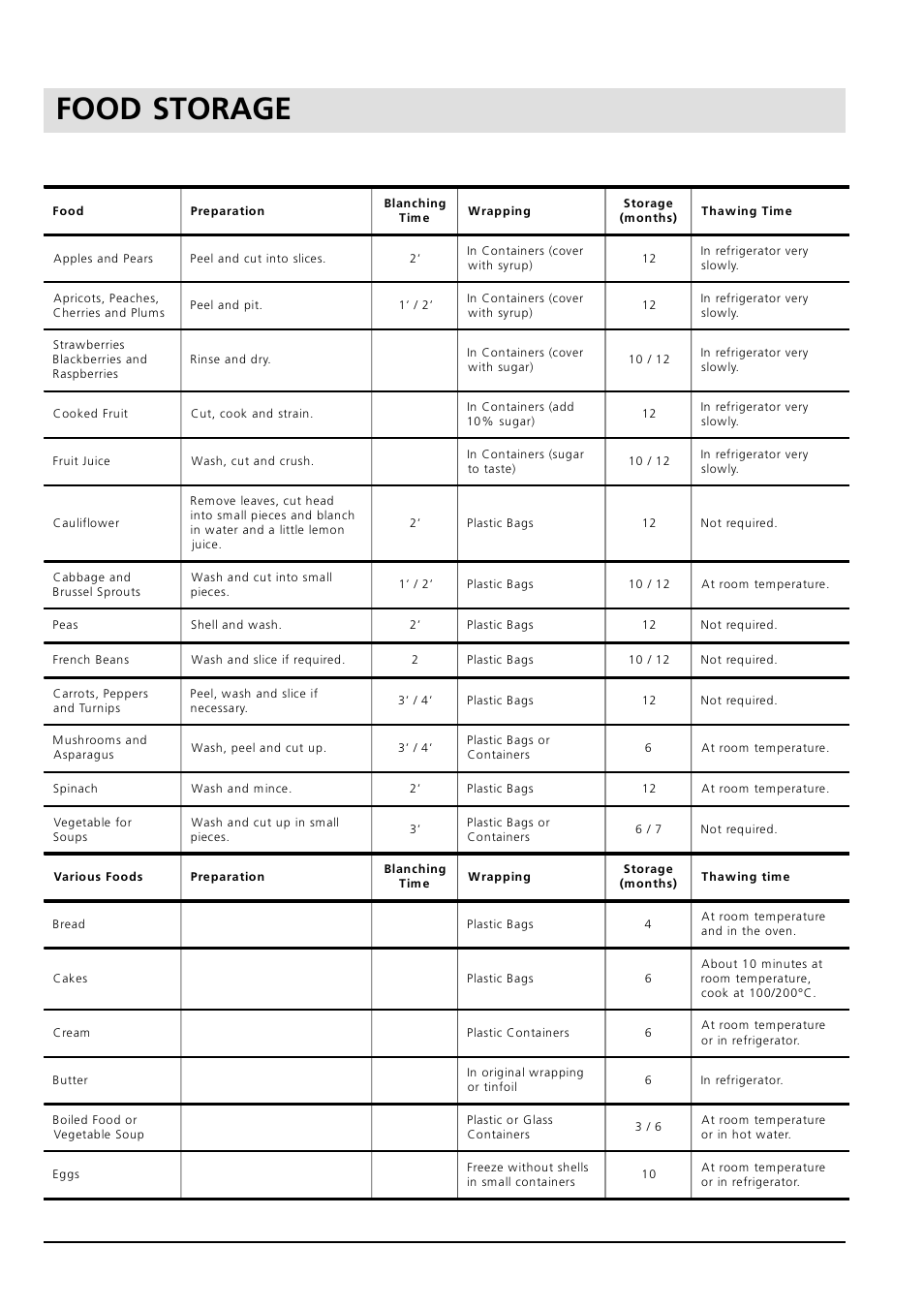 Food storage, Fruits and vegetables | Hotpoint HM315I User Manual | Page 11 / 16