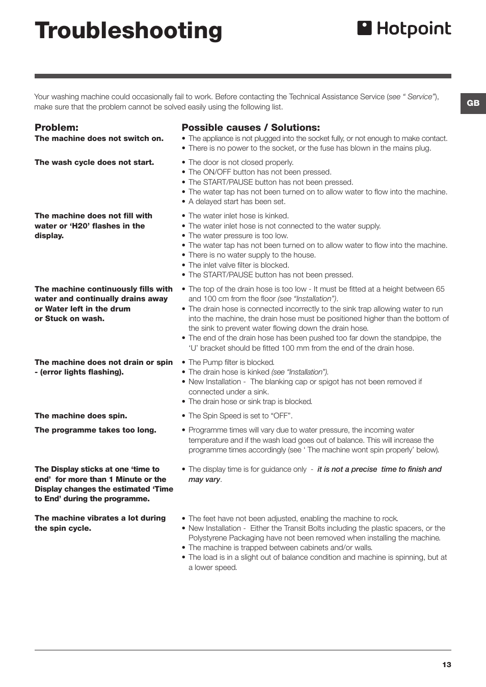 Troubleshooting | Hotpoint Washing Machine WMFG User Manual | Page 13 / 16