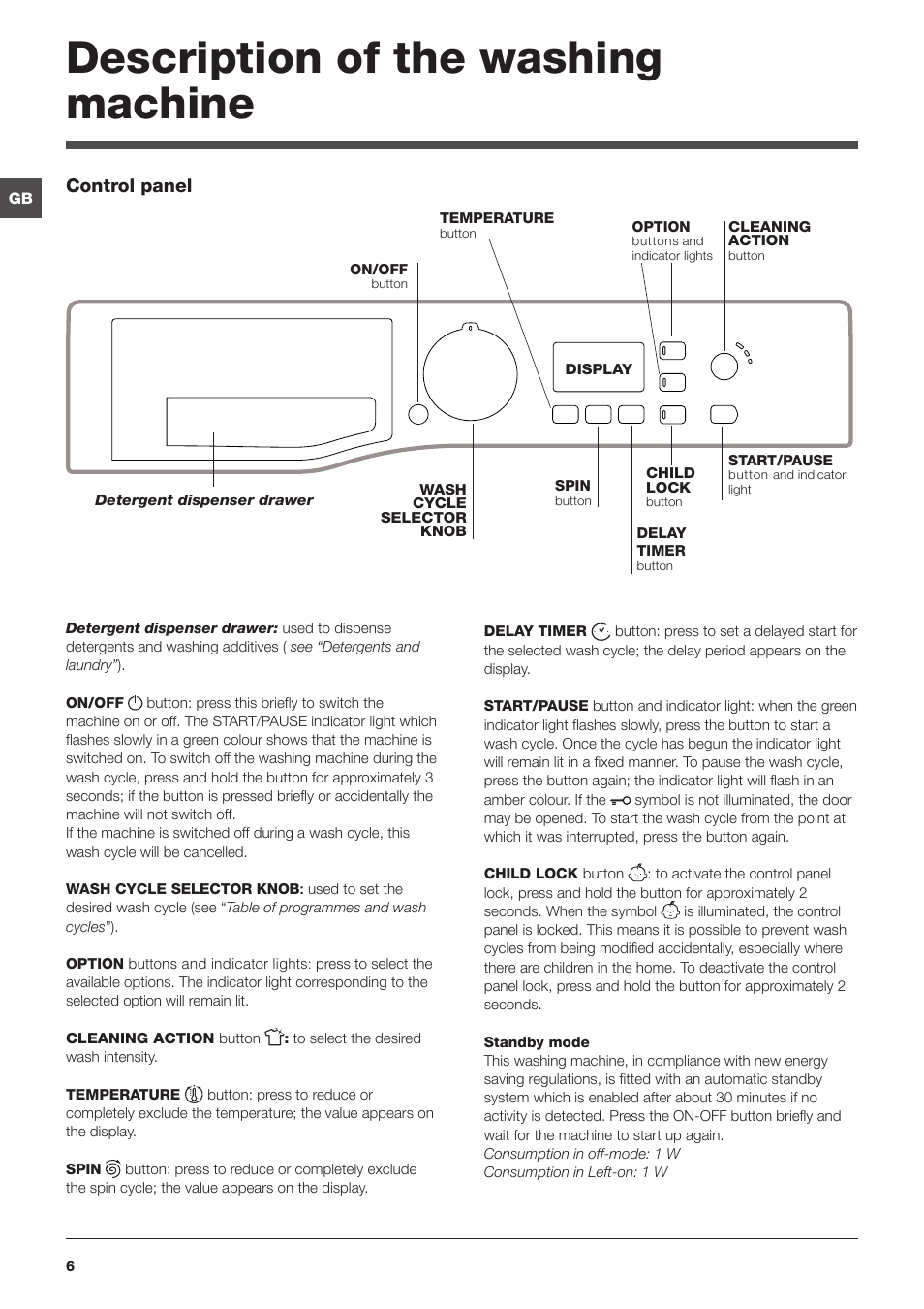 Description of the washing machine, Control panel | Hotpoint Washing Machine WMFG User Manual | Page 6 / 16