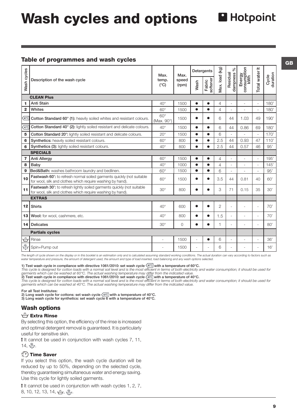 Wash cycles and options, Wash options, Table of programmes and wash cycles | Hotpoint Washing Machine WMFG User Manual | Page 9 / 16