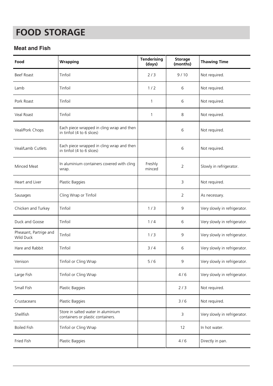 Food storage, Meat and fish | Hotpoint RTA 41 User Manual | Page 9 / 16