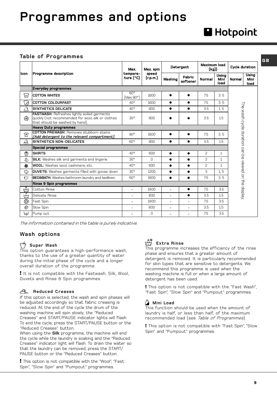 Programmes and options, Table of programmes wash options | Hotpoint AQXXD 169 User Manual | Page 11 / 20