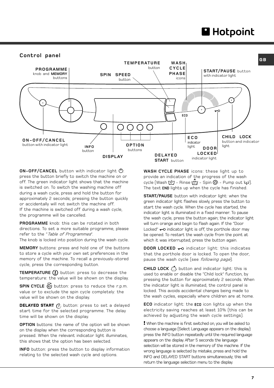 Control panel | Hotpoint AQXXD 169 User Manual | Page 9 / 20