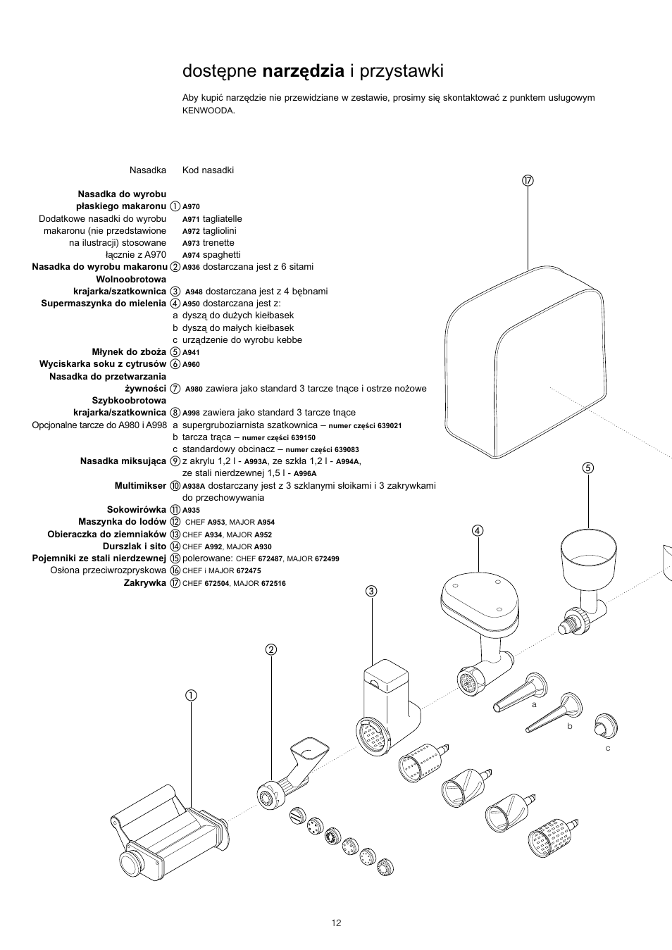 Dostëpne narzëdzia i przystawki | Kenwood KM001-KM006 User Manual | Page 14 / 43