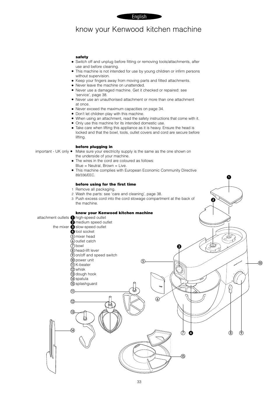 Know your kenwood kitchen machine, English | Kenwood KM001-KM006 User Manual | Page 35 / 43