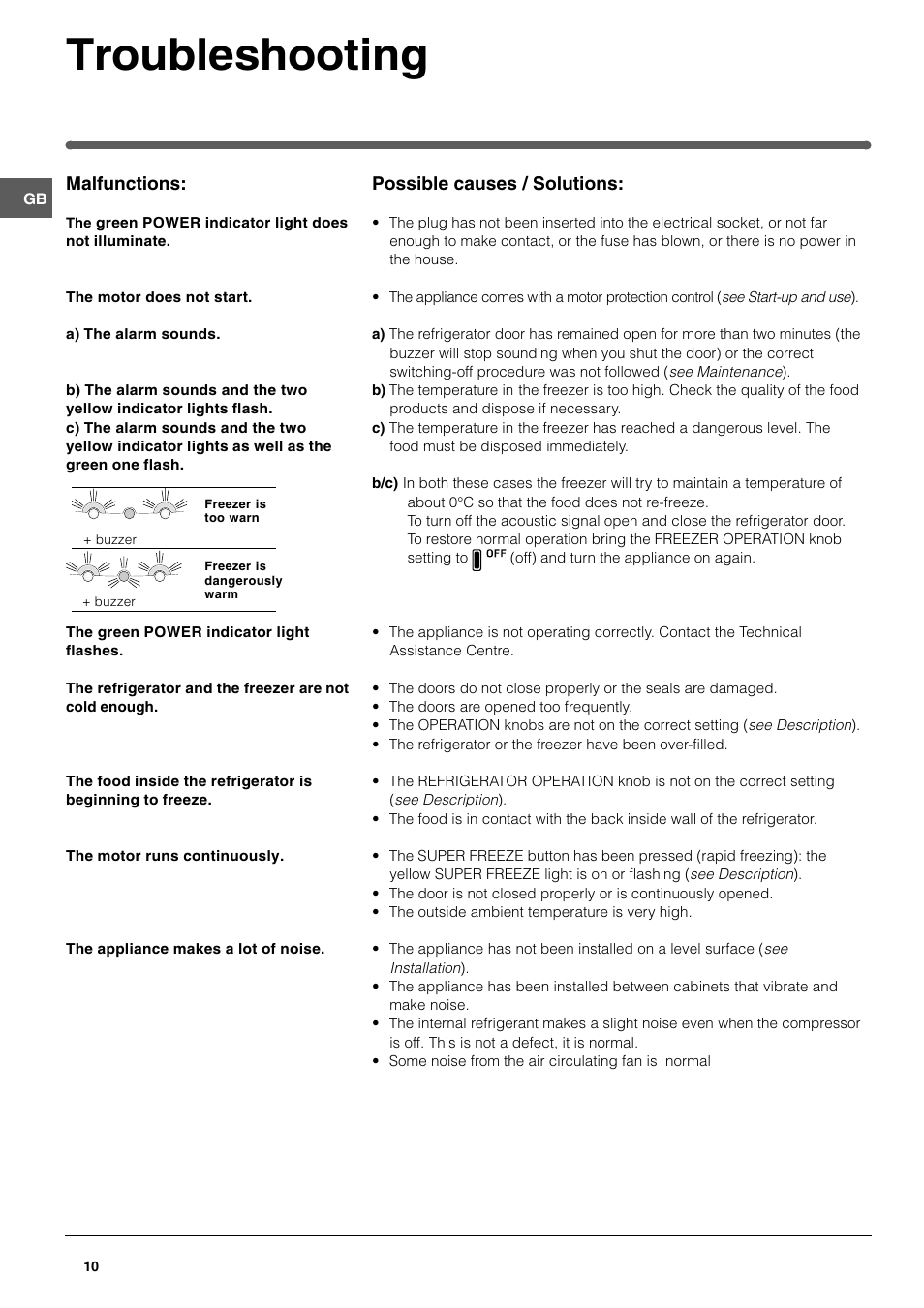 Troubleshooting, Malfunctions, Possible causes / solutions | Hotpoint FF200E User Manual | Page 10 / 12
