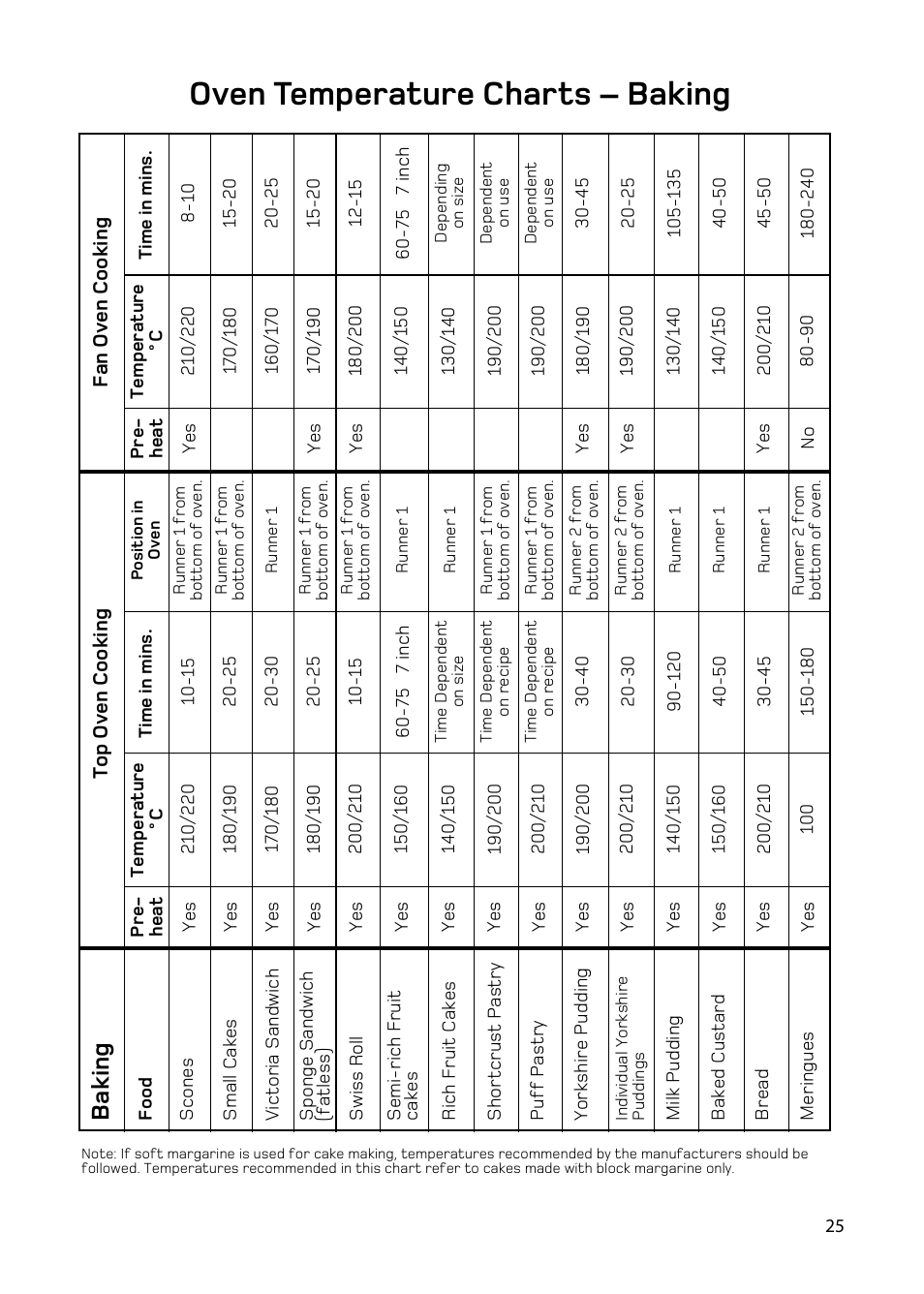 Oven temperature charts – baking, Baking | Hotpoint EW86 User Manual | Page 25 / 36