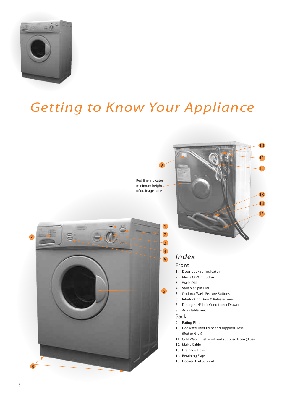 Getting to know your appliance, Index, Front | Back | Hotpoint WM82 User Manual | Page 8 / 20