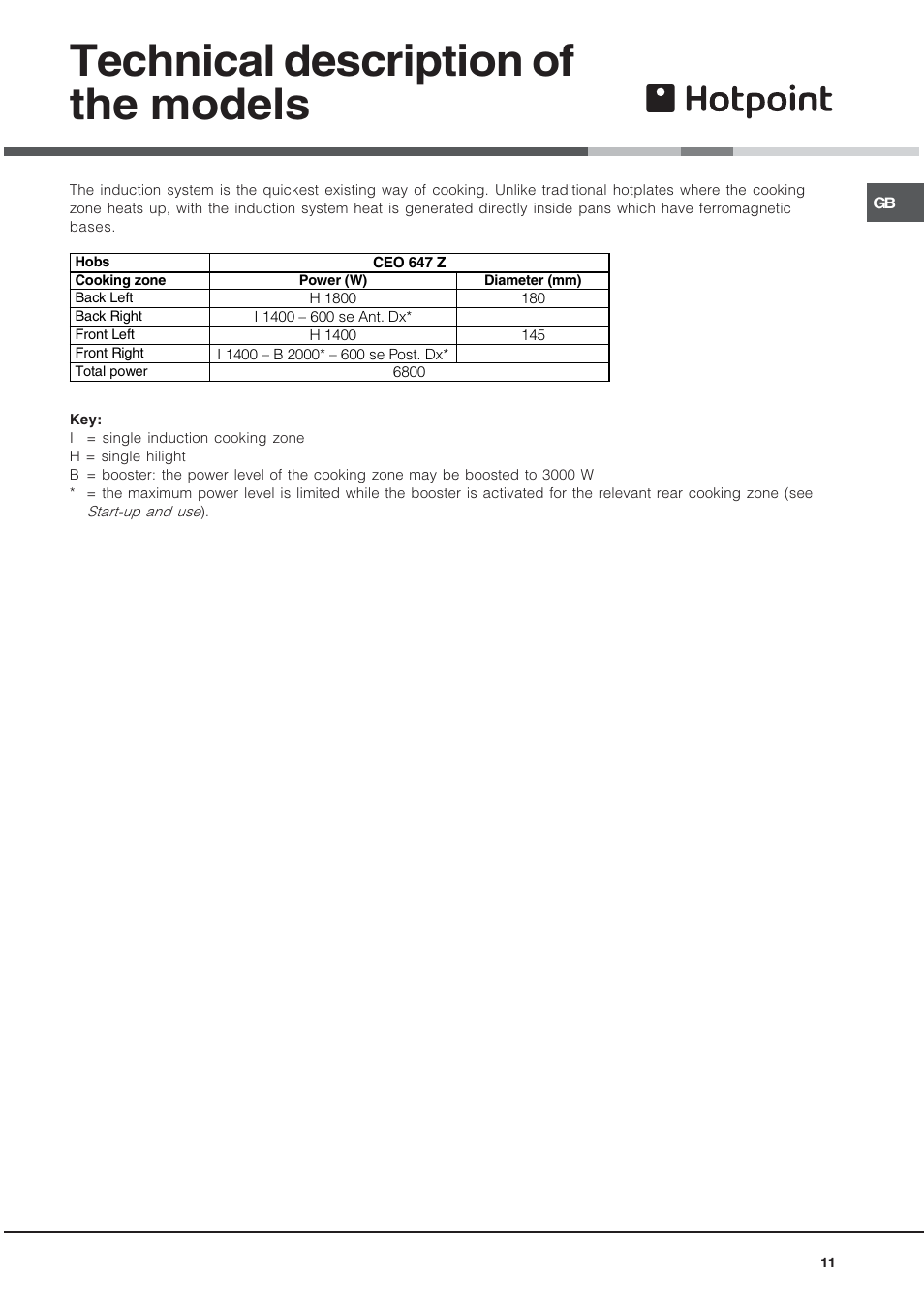 Technical description of the models | Hotpoint CEO 647 Z User Manual | Page 11 / 16
