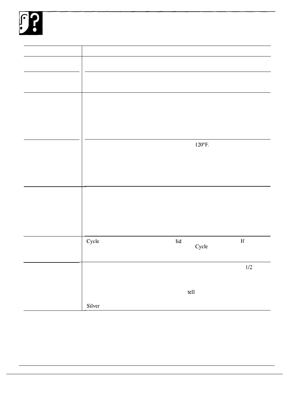 Problem solver, Questions? use this problem solver | Hotpoint HDA6009 User Manual | Page 14 / 20