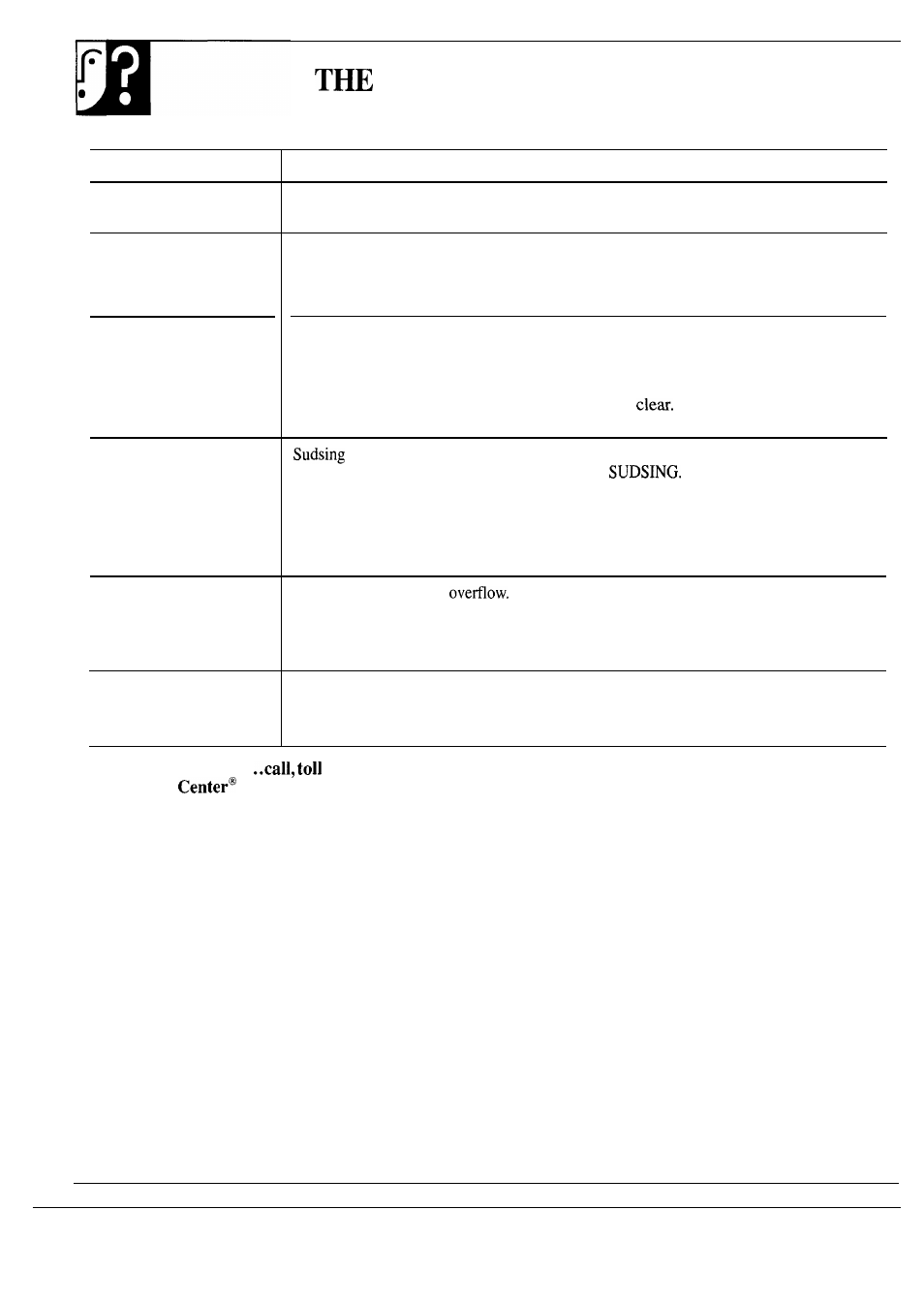 Problem solver | Hotpoint HDA6009 User Manual | Page 16 / 20