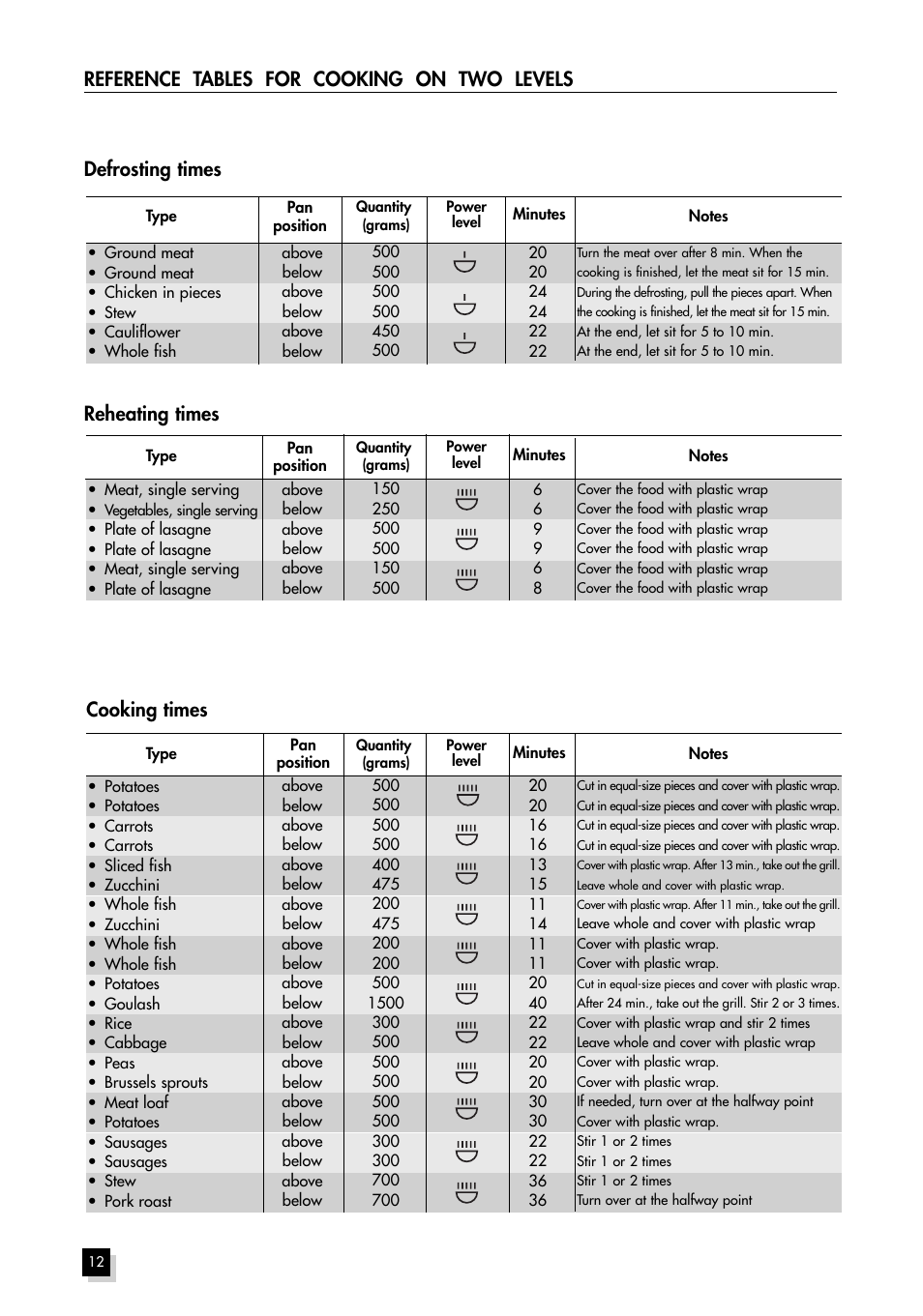 Hotpoint MWH211 User Manual | Page 12 / 23