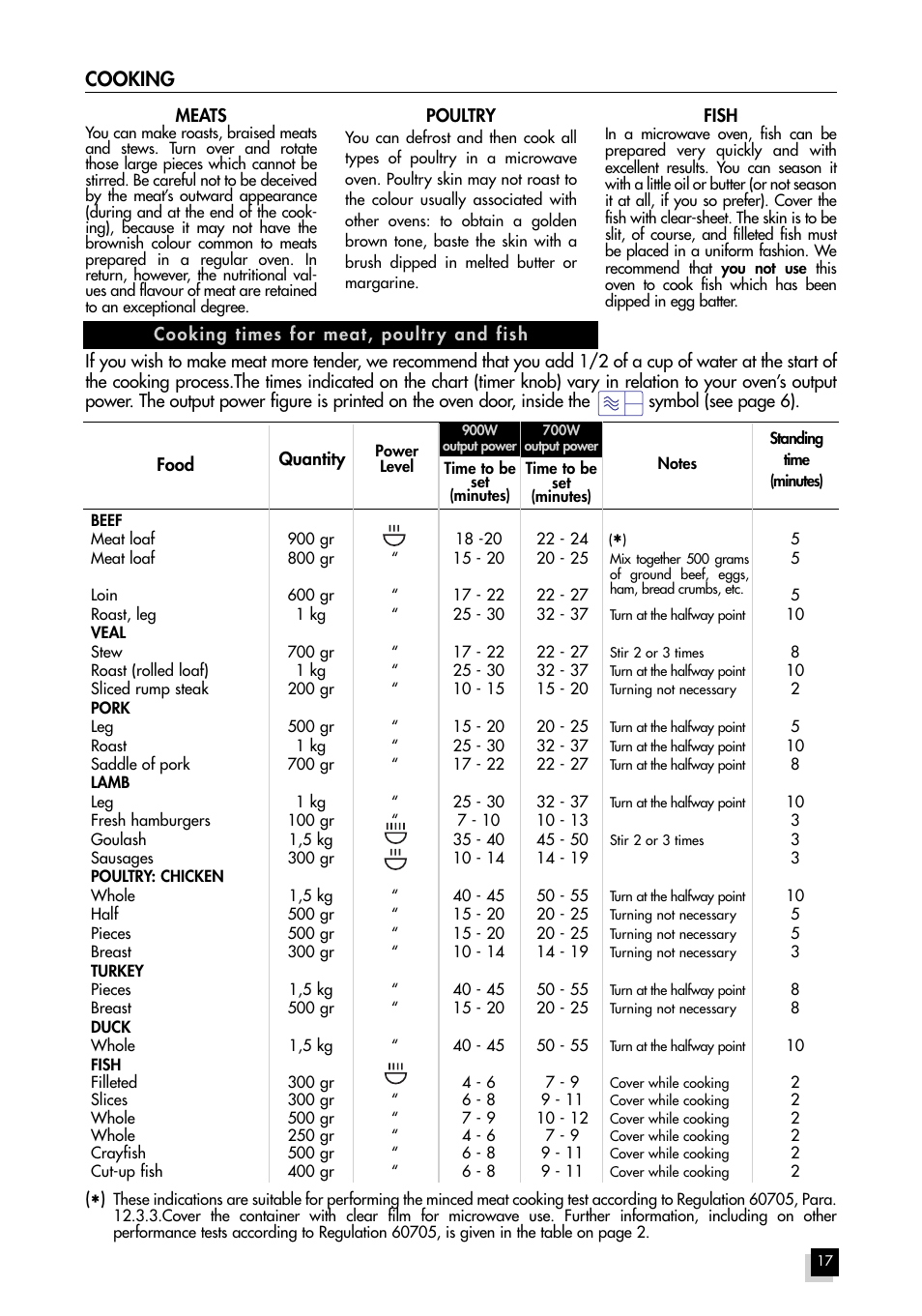 Cooking | Hotpoint MWH211 User Manual | Page 17 / 23