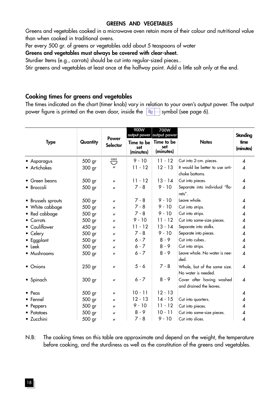 Hotpoint MWH211 User Manual | Page 18 / 23