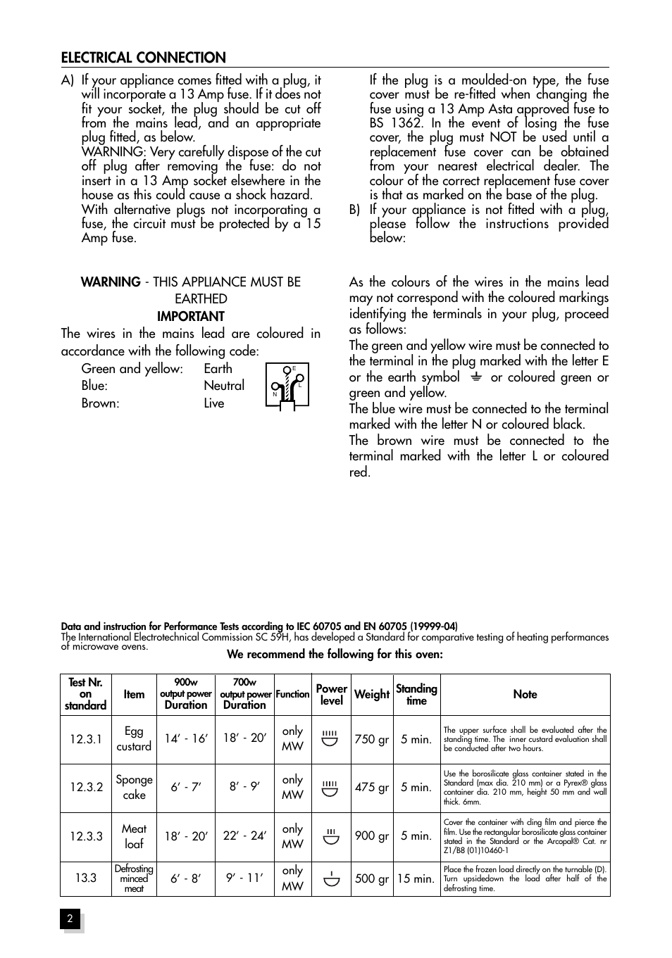 Electrical connection | Hotpoint MWH211 User Manual | Page 2 / 23