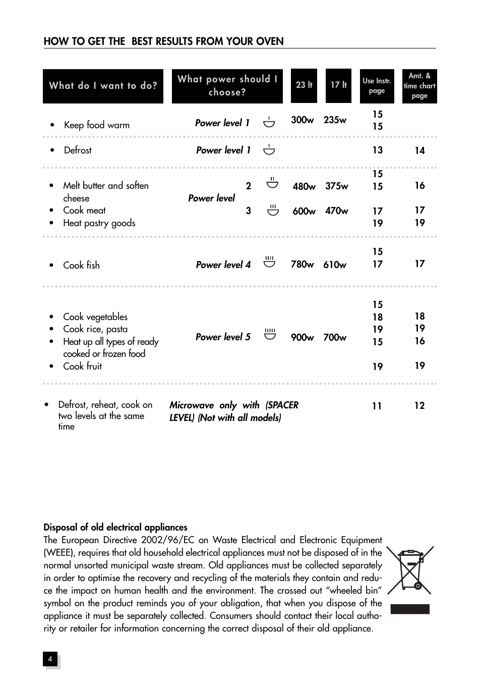 Hotpoint MWH211 User Manual | Page 4 / 23
