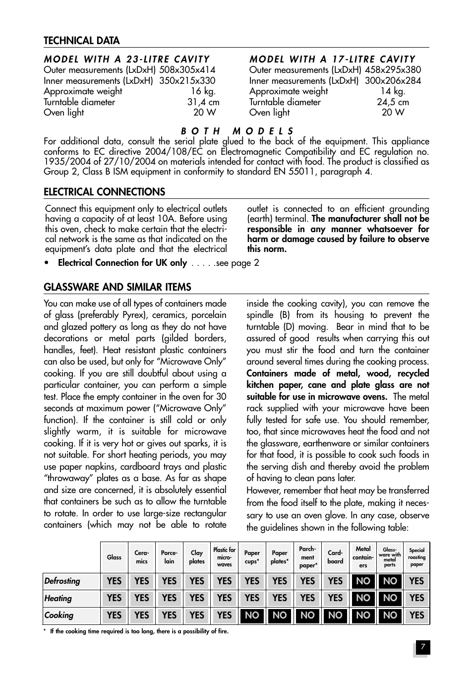 Hotpoint MWH211 User Manual | Page 7 / 23