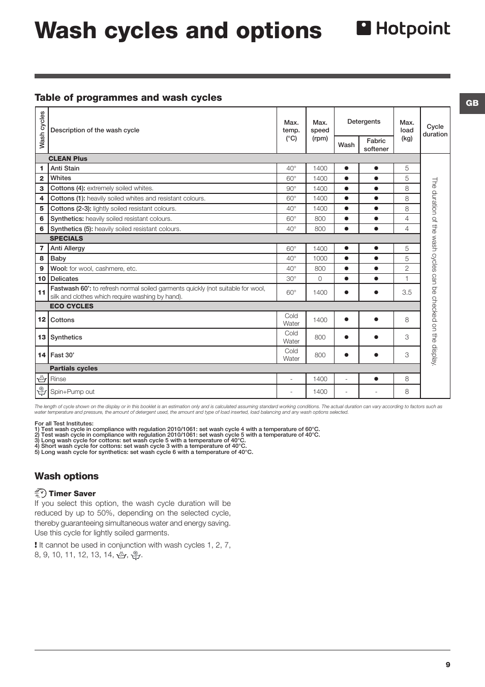 Wash cycles and options, Wash options, Table of programmes and wash cycles | Hotpoint WASHING MACHINE WMPF User Manual | Page 9 / 16