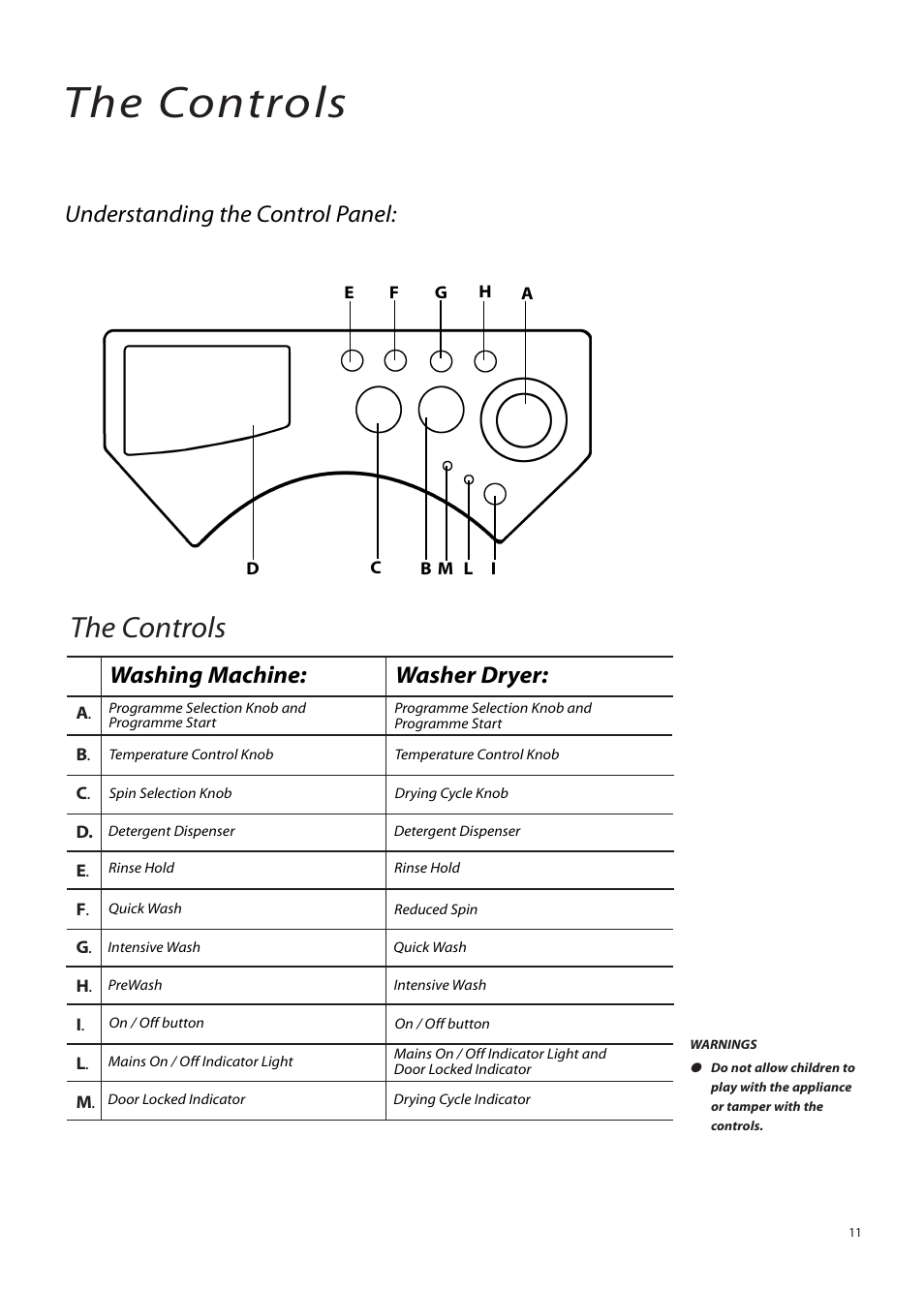 The controls, Understanding the control panel, Washing machine | Washer dryer | Hotpoint BWM12 User Manual | Page 11 / 24