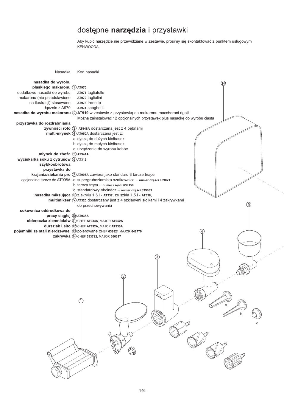 Dostëpne narzëdzia i przystawki | Kenwood PM400 User Manual | Page 148 / 184