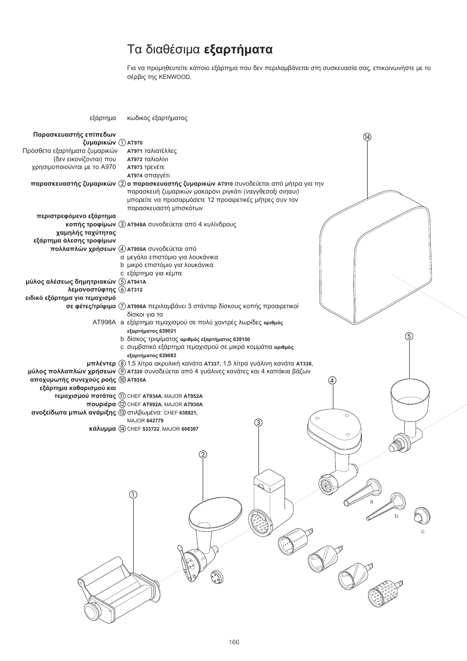 Kenwood PM400 User Manual | Page 168 / 184