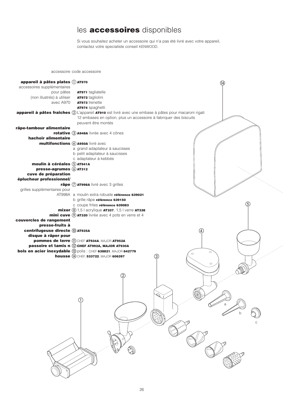 Les accessoires disponibles | Kenwood PM400 User Manual | Page 28 / 184