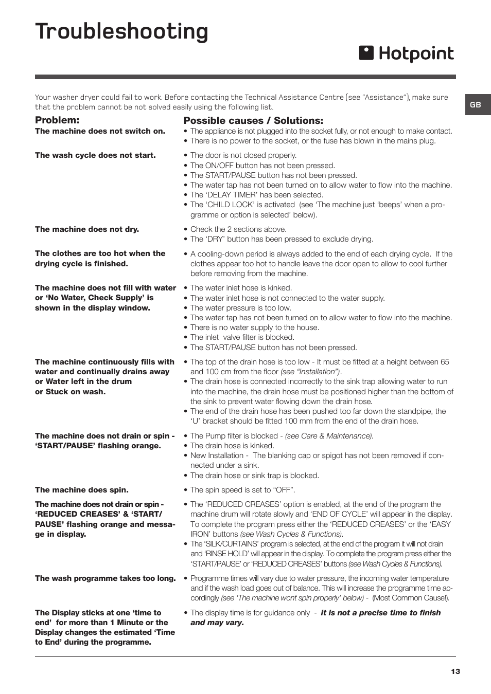 Troubleshooting | Hotpoint WDD User Manual | Page 13 / 16