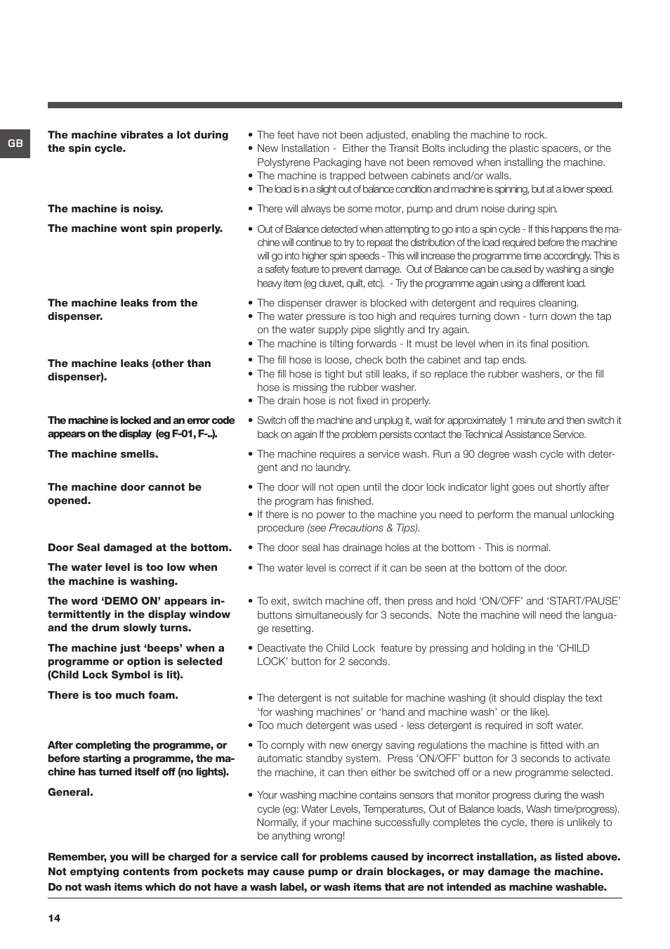 Hotpoint WDD User Manual | Page 14 / 16