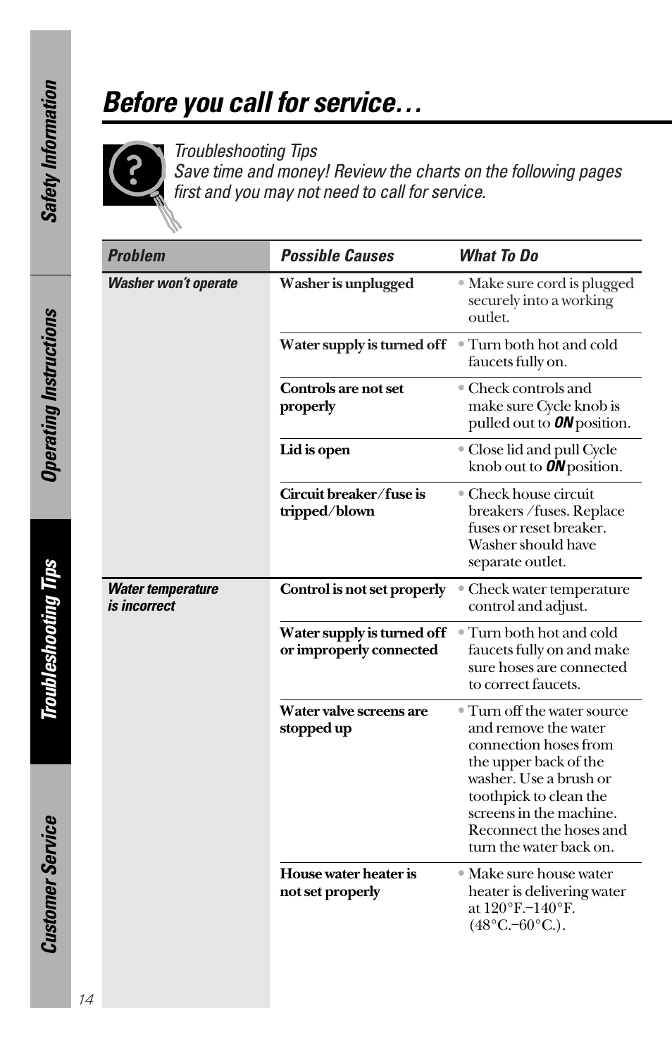 Before you call for service, Before you call for service –18 | Hotpoint VWSR4100 User Manual | Page 14 / 20