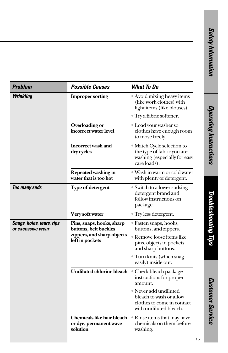 Hotpoint VWSR4100 User Manual | Page 17 / 20