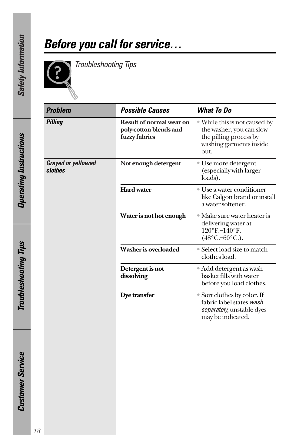 Before you call for service, Troubleshooting tips | Hotpoint VWSR4100 User Manual | Page 18 / 20