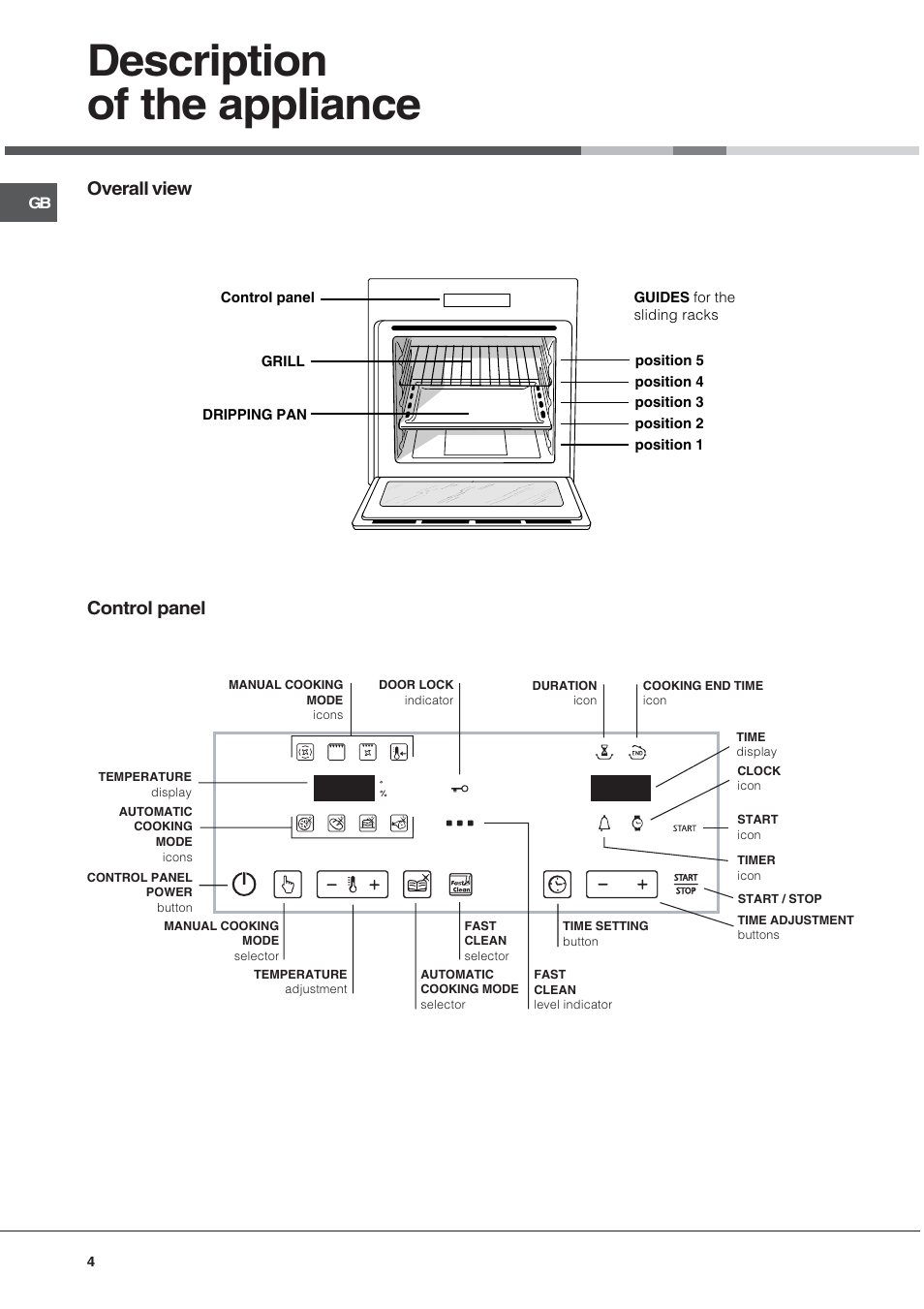 Description of the appliance, Overall view control panel | Hotpoint SE101PX User Manual | Page 4 / 16