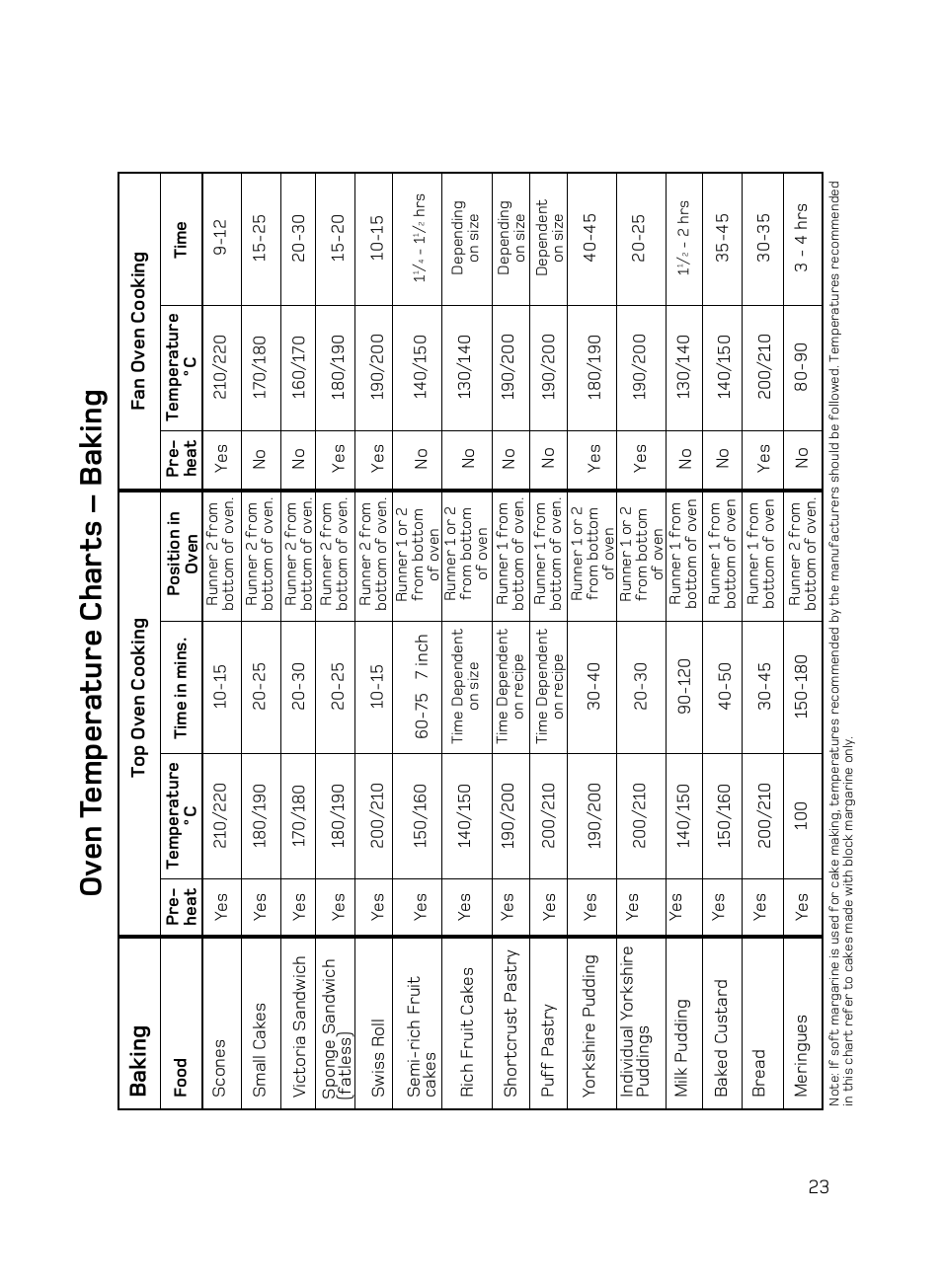 Ov en t emperature char ts – baking, Baking | Hotpoint BD62 Mk2 User Manual | Page 23 / 48