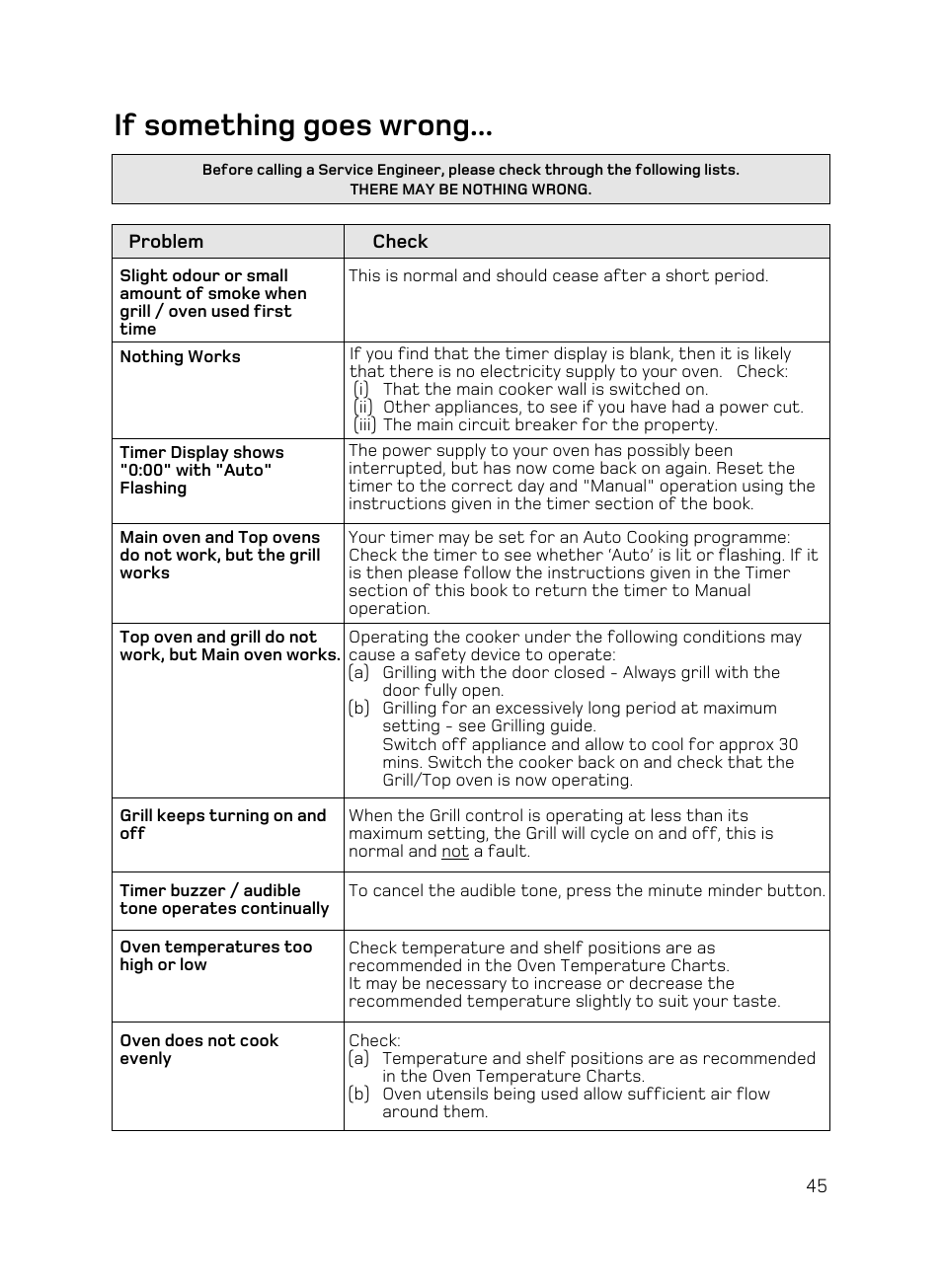 If something goes wrong | Hotpoint BD62 Mk2 User Manual | Page 45 / 48