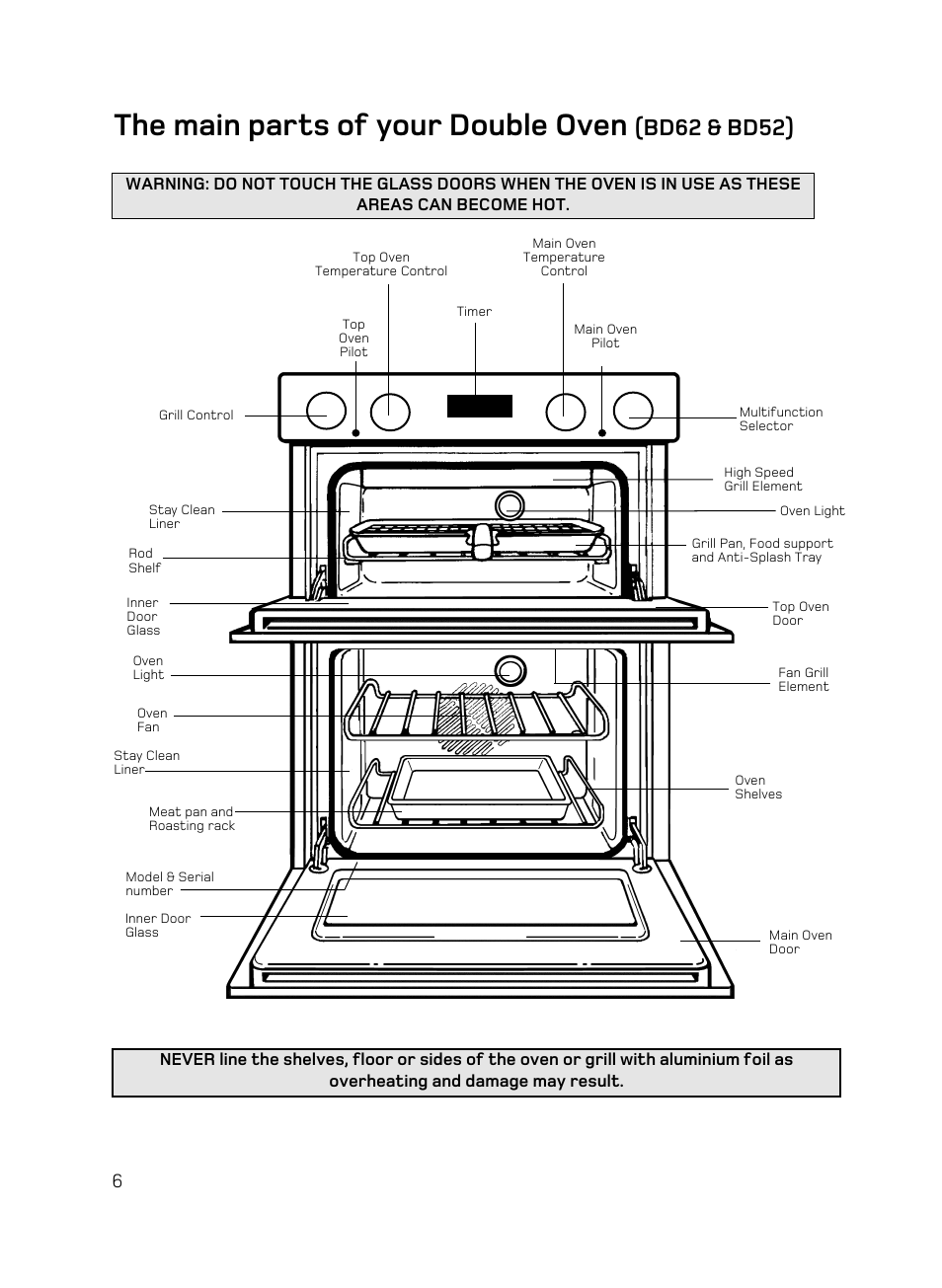 The main parts of your double oven, Bd62 & bd52) | Hotpoint BD62 Mk2 User Manual | Page 6 / 48